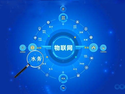 智慧水務(wù)行業(yè)市場(chǎng)規(guī)模分析 智慧水務(wù)千億藍(lán)海