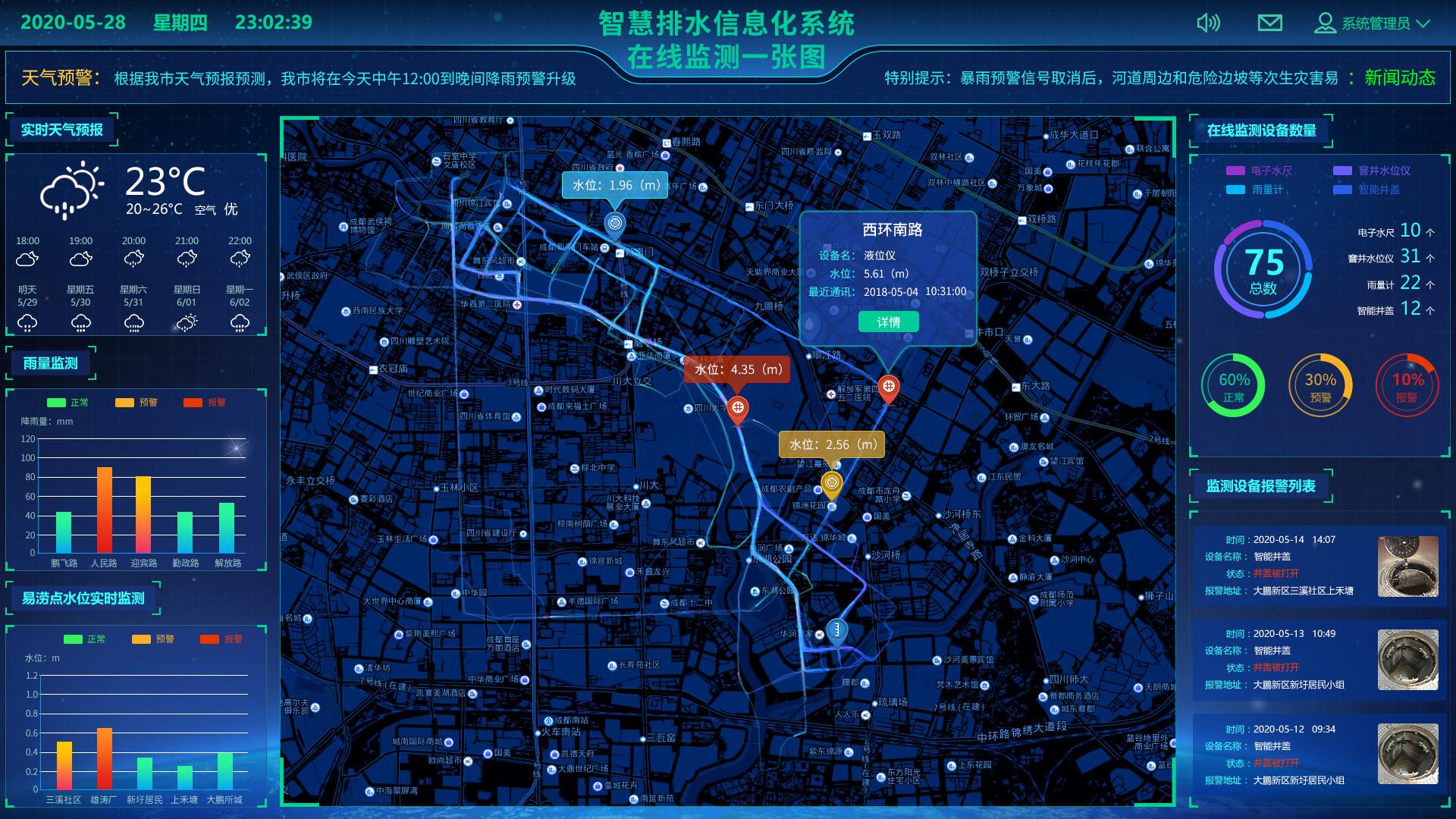 公用事業包括哪些 公用事業如何提高用水效率？(圖2)